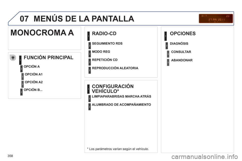 Peugeot 308 SW BL 2012.5  Manual del propietario (in Spanish) 358
07  MENÚS DE LA PANTALLA 
 
 
RADIO-CD 
   
FUNCIÓN PRINCIPAL 
 
 
*   
Los parámetros varían según el vehículo.      
OPCIÓN 
A 
   
OPCIÓN B...  
 
MONOCROMA A 
OPCIÓN A1
OPCIÓN A2   
