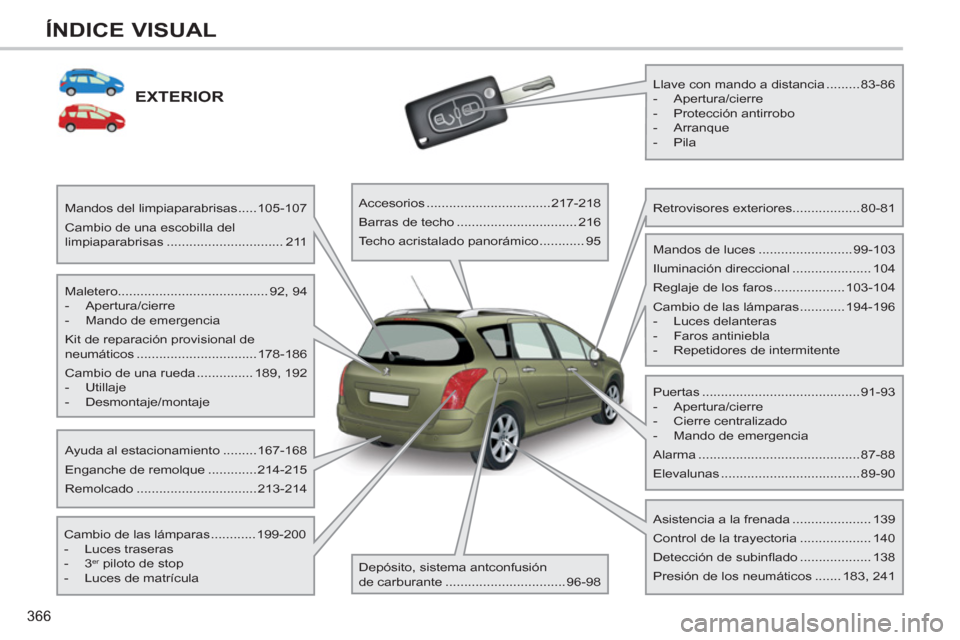 Peugeot 308 SW BL 2012.5 Manual del propietario (in Spanish) 366
ÍNDICE VISUAL
EXTERIOR
Maletero........................................ 92, 94
- Apertura/cierre
- Mando de emergencia
Kit de reparación provisional de
neumáticos ...... Peugeot 308 SW BL 2012.5 Manual del propietario (in Spanish) 366
ÍNDICE VISUAL
EXTERIOR
Maletero........................................ 92, 94
- Apertura/cierre
- Mando de emergencia
Kit de reparación provisional de
neumáticos ......
