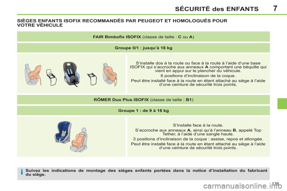 Peugeot 308 SW BL 2012.5  Manuel du propriétaire (in French) 7
133
SÉCURITÉ des ENFANTS
   
Suivez les indications de montage des sièges enfants portées dans la notice d’installation du fabricant 
du siège. 
 
SIÈGES ENFANTS ISOFIX RECOMMANDÉS PAR PEUG