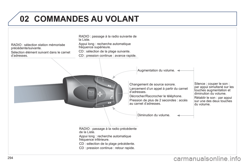 Peugeot 308 SW BL 2012.5  Manuel du propriétaire (in French) 294
02COMMANDES AU VOLANT
RADIO : sélection station mémorisée 
précédente/suivante.
Sélection élément suivant dans le carnet d’adresses.RADI
O : passage à la radio suivante de la Liste.
 
A