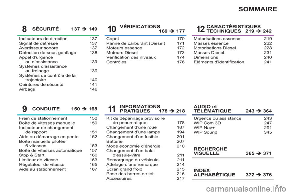 Peugeot 308 SW BL 2012.5  Manuel du propriétaire (in French) 3
SOMMAIRE
Indicateurs de direction  137
Signal de détresse  137
Avertisseur sonore  137
Détection de sous-gonﬂ age  138
Appel d’urgence 
ou d’assistance  139
Systèmes d’assistance 
au frei
