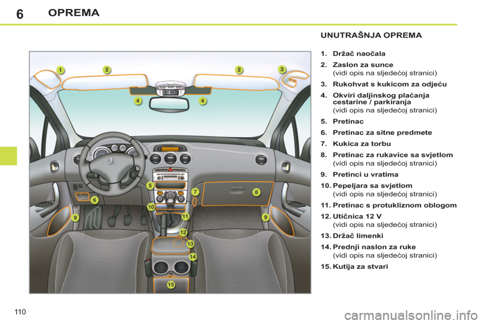 Peugeot 308 SW BL 2012.5  Vodič za korisnike (in Croatian) 6
110
OPREMA
UNUTRAŠNJA OPREMA 
   
 
1. 
  Držač naočala 
 
   
2. 
  Zaslon za sunce 
   
  (vidi opis na sljedećoj stranici) 
   
3. 
  Rukohvat s kukicom za odjeću 
 
   
4. 
  Okviri daljin