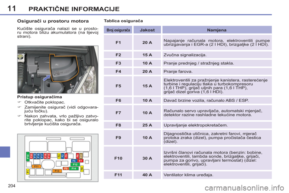 Peugeot 308 SW BL 2012.5  Vodič za korisnike (in Croatian) 11
204
PRAKTIČNE INFORMACIJE
 
 
Osigurači u prostoru motora 
 
Kućište osigurača nalazi se u prosto-
ru motora blizu akumulatora (na lijevoj 
strani).    
 
Broj osigurača   
  
 
 
Jakost 
 
 