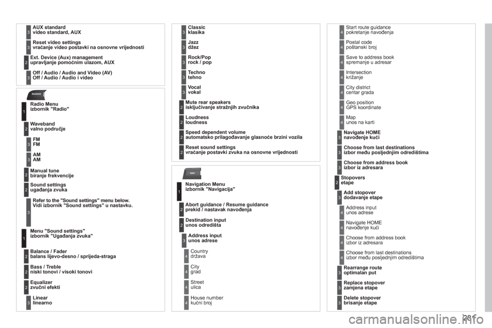Peugeot 308 SW BL 2012.5  Vodič za korisnike (in Croatian) 281
NAV
RADIO
  AUX standard  video standard, AUX3
 
Reset video settings  vraćanje video postavki na osnovne vrijednosti3
 
Off / Audio / Audio and Video (AV) Off / Audio / Audio i video
Ext. Device