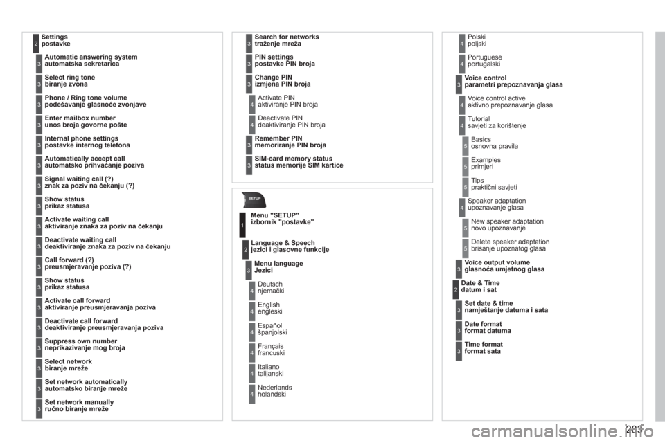 Peugeot 308 SW BL 2012.5  Vodič za korisnike (in Croatian) 283
SETUP
Settings postavke2
Automatic answering system  automatska sekretarica3
Select ring tone  biranje zvona3
Phone / Ring tone volume podešavanje glasnoće zvonjave3
Enter mailbox number unos br