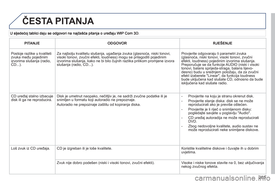 Peugeot 308 SW BL 2012.5 Vodič za korisnike (in Croatian) 285
ČESTA PITANJA
PITANJEODGOVORRJEŠENJE
Postoje razlike u kvaliteti zvuka među pojedinimizvorima slušanja (radio, CD...).
Za najbolju kvalitetu slušanja, ugađanja zvuka (glasnoća, niski Peugeot 308 SW BL 2012.5 Vodič za korisnike (in Croatian) 285
ČESTA PITANJA
PITANJEODGOVORRJEŠENJE
Postoje razlike u kvaliteti zvuka među pojedinimizvorima slušanja (radio, CD...).
Za najbolju kvalitetu slušanja, ugađanja zvuka (glasnoća, niski