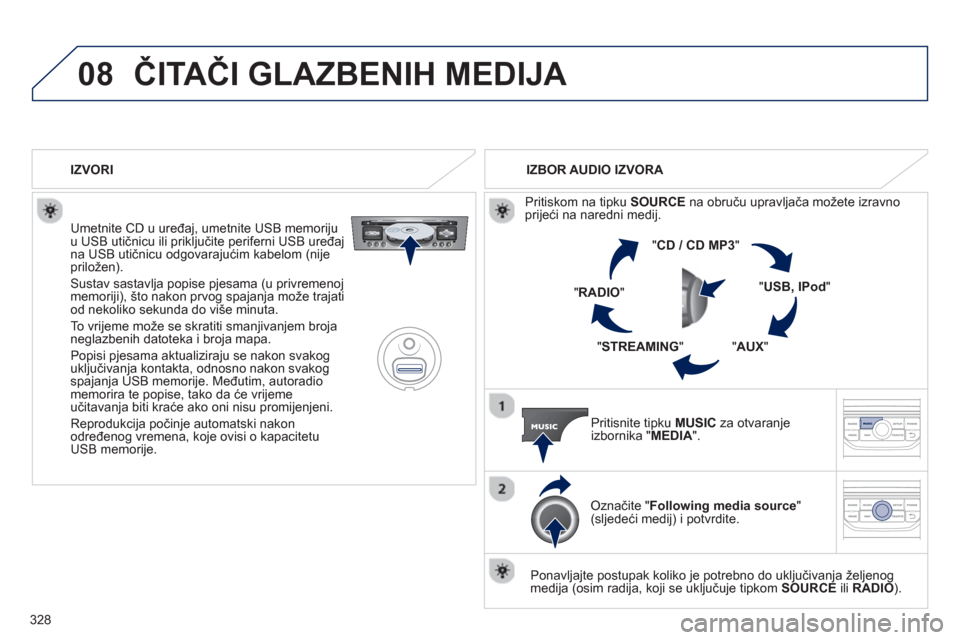 Peugeot 308 SW BL 2012.5  Vodič za korisnike (in Croatian) 328
08ČITAČI GLAZBENIH MEDIJA 
 
 
Umetnite CD u uređaj, umetnite USB memoriju
u USB utičnicu ili priključite periferni USB uređajna USB utičnicu odgovarajućim kabelom (nije priložen).
 
Sust