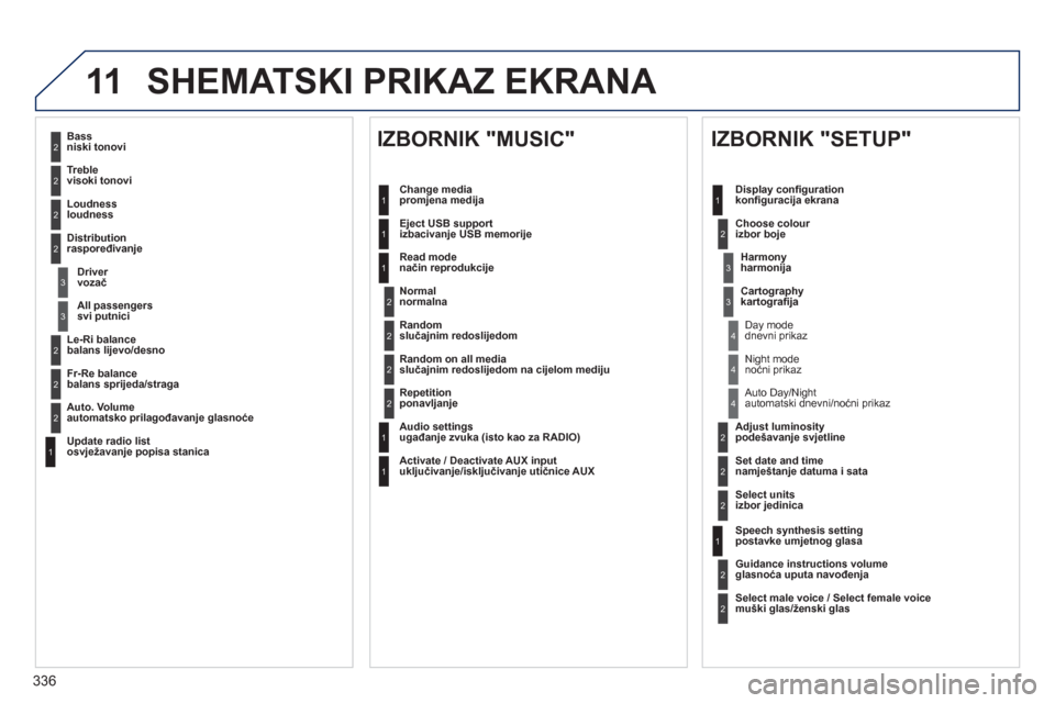 Peugeot 308 SW BL 2012.5  Vodič za korisnike (in Croatian) 336
11 SHEMATSKI PRIKAZ EKRANA 
2
3
3
1
4
2
2
1
4
4
2
2
1
1
1
2
1
1
2
2
2
2
2
2
2
3
3
2
2
2
1
Random on all media 
slučajnim redoslijedom na cijelom mediju  
Re
petition
ponavljanje  
 
Audio setting