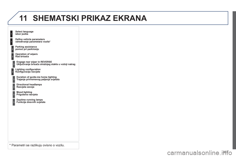 Peugeot 308 SW BL 2012.5  Vodič za korisnike (in Croatian) 337
11 SHEMATSKI PRIKAZ EKRANA 
2
3
3
1
2
1
2
3
3
3
   
*   Parametri se razlikuju ovisno o vozilu.
 
 
Lighting conﬁ guration 
   
Konﬁ guracija rasvjete     
Select lan
guage
izbor jezika  
   
