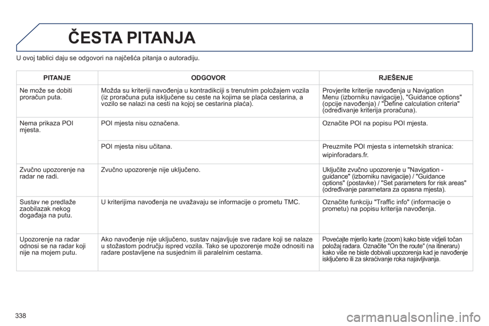 Peugeot 308 SW BL 2012.5 Vodič za korisnike (in Croatian) 338
ČESTA PITANJA
U ovoj tablici daju se odgovori na najčešća pitanja o autoradiju.
PITANJEODGOVOR RJEŠENJE
Ne može se dobiti proračun puta.Mo Peugeot 308 SW BL 2012.5 Vodič za korisnike (in Croatian) 338
ČESTA PITANJA
U ovoj tablici daju se odgovori na najčešća pitanja o autoradiju.
PITANJEODGOVOR RJEŠENJE
Ne može se dobiti proračun puta.Mo