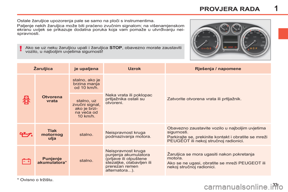 Peugeot 308 SW BL 2012.5  Vodič za korisnike (in Croatian) 1PROVJERA RADA
   
 
 
 
 
 
 
 
Ostale žaruljice upozorenja pale se samo na ploči s instrumentima. 
  Paljenje nekih žaruljica može biti praćeno zvučnim signalom; na višenamjenskom 
ekranu uvi