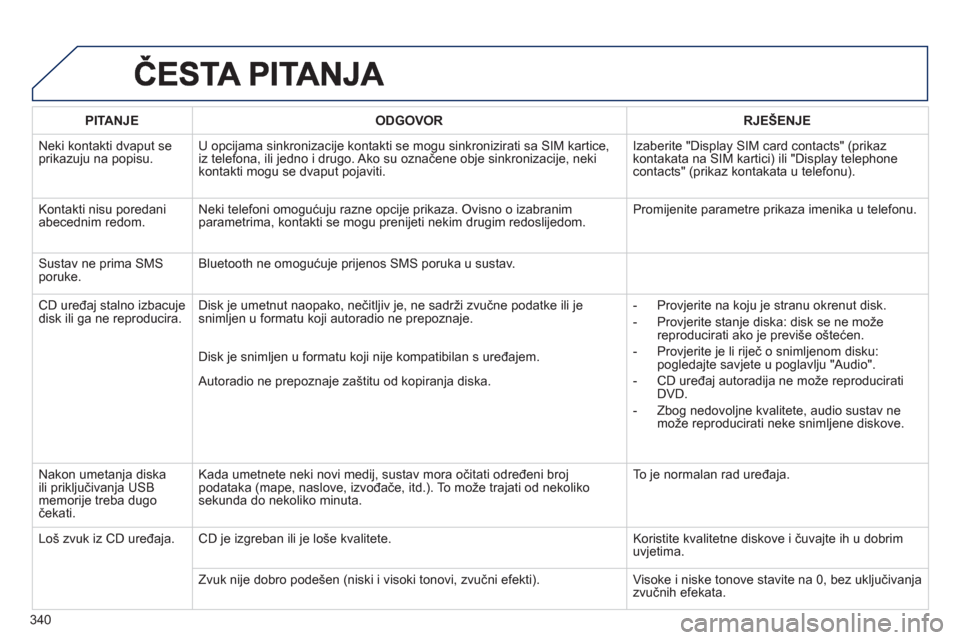 Peugeot 308 SW BL 2012.5  Vodič za korisnike (in Croatian) 340
PITANJEODGOVOR RJEŠENJE
  Neki kontakti dvaput seprikazuju na popisu.U opcijama sinkronizacije kontakti se mogu sinkronizirati sa SIM kartice, 
iz telefona, ili jedno i drugo. Ako su označene ob