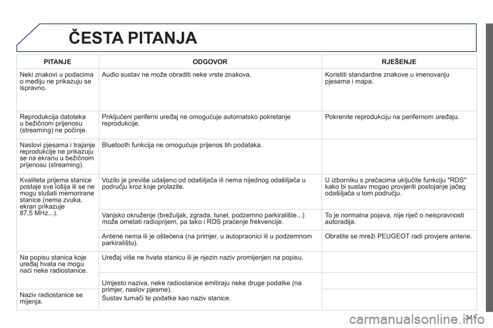 Peugeot 308 SW BL 2012.5  Vodič za korisnike (in Croatian) 341
ČESTA PITANJA 
PITANJEODGOVOR RJEŠENJE
 Neki znakovi u podacima 
o mediju ne prikazuju se ispravno.   A
udio sustav ne može obraditi neke vrste znakova. Koristiti standardne znakove u imenovanj