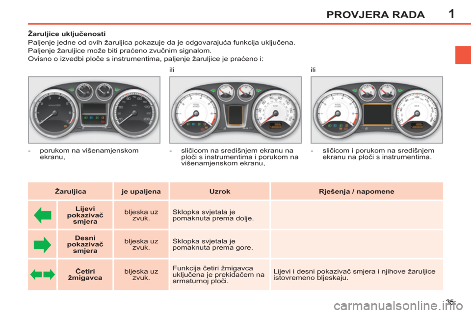 Peugeot 308 SW BL 2012.5 Vodič za korisnike (in Croatian) 1PROVJERA RADA
Žaruljice uključenosti
Paljenje jedne od ovih žaruljica pokazuje da je odgovarajuća funkcija uključena.
Paljenje žaruljice može biti praćeno zvučnim Peugeot 308 SW BL 2012.5 Vodič za korisnike (in Croatian) 1PROVJERA RADA
Žaruljice uključenosti
Paljenje jedne od ovih žaruljica pokazuje da je odgovarajuća funkcija uključena.
Paljenje žaruljice može biti praćeno zvučnim