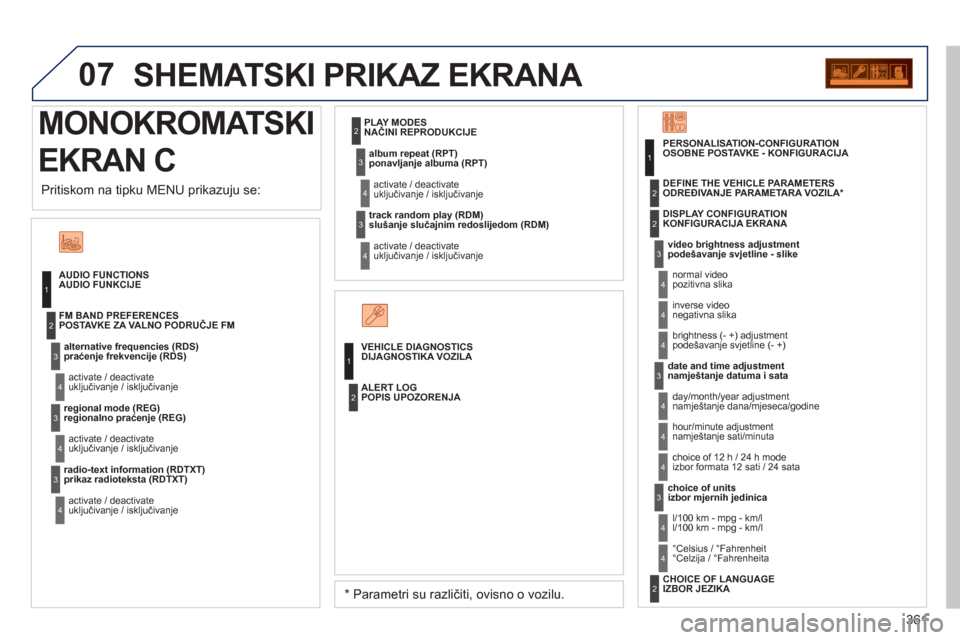 Peugeot 308 SW BL 2012.5  Vodič za korisnike (in Croatian) 361
07
  MONOKROMATSKI
EKRAN C 
 
SHEMATSKI PRIKAZ EKRANA 
 
 
AUDIO FUNKCIJE
praćenje frekvencije (RDS
)
uključivanje / isključivanje     
PO
STAVKE ZA VALNO PODRUČJE FM
regionalno praćenje (REG
