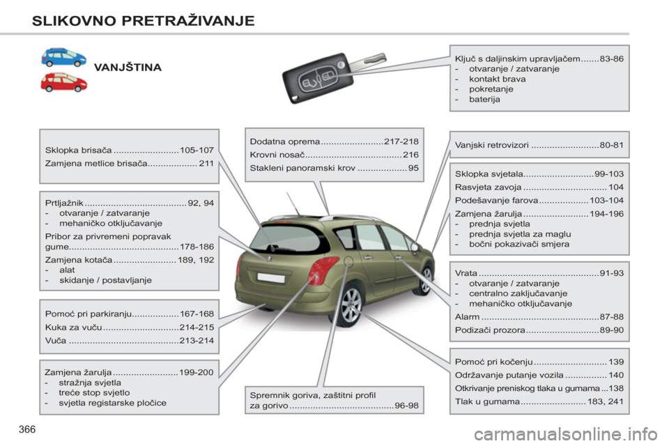 Peugeot 308 SW BL 2012.5  Vodič za korisnike (in Croatian) 366
SLIKOVNO PRETRAŽIVANJE
VANJŠTINA   
 
 
Prtljažnik ....................................... 92,  94 
   
 
-   otvaranje / zatvaranje 
   
-  mehaničko otključavanje  
  Pribor za privremeni p