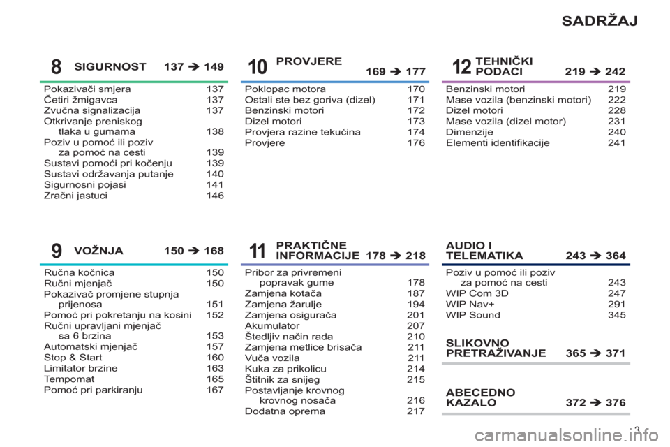 Peugeot 308 SW BL 2012.5  Vodič za korisnike (in Croatian) 3
SADRŽAJ
Pokazivači smjera  137
Četiri žmigavca  137
Zvučna signalizacija  137
Otkrivanje preniskog 
tlaka u gumama  138
Poziv u pomoć ili poziv 
za pomoć na cesti  139
Sustavi pomoći pri ko�