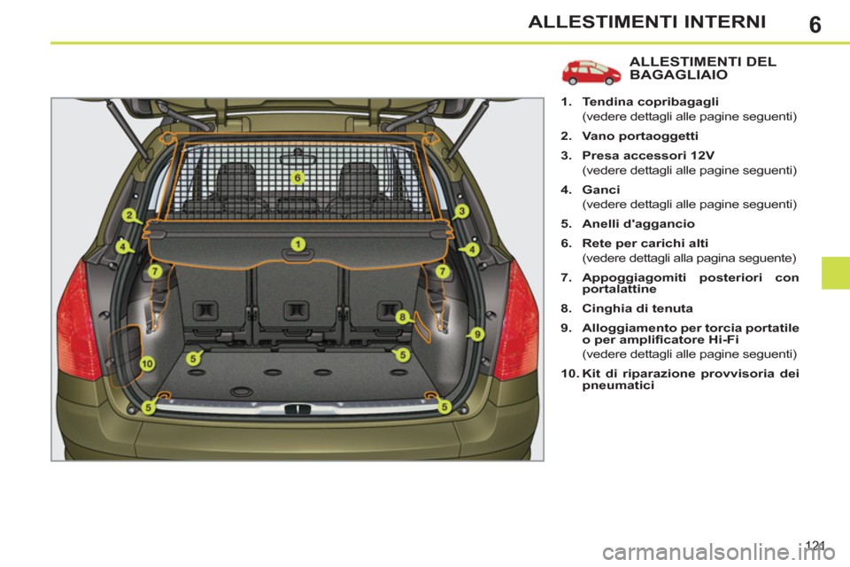 Peugeot 308 SW BL 2012.5  Manuale del proprietario (in Italian) 6
121
ALLESTIMENTI INTERNI
ALLESTIMENTI DELBAGAGLIAIO
   
 
1. 
  Tendina copribagagli 
   
  (vedere dettagli alle pagine seguenti) 
   
2. 
  Vano portaoggetti 
 
   
3. 
  Presa accessori 12V 
   
