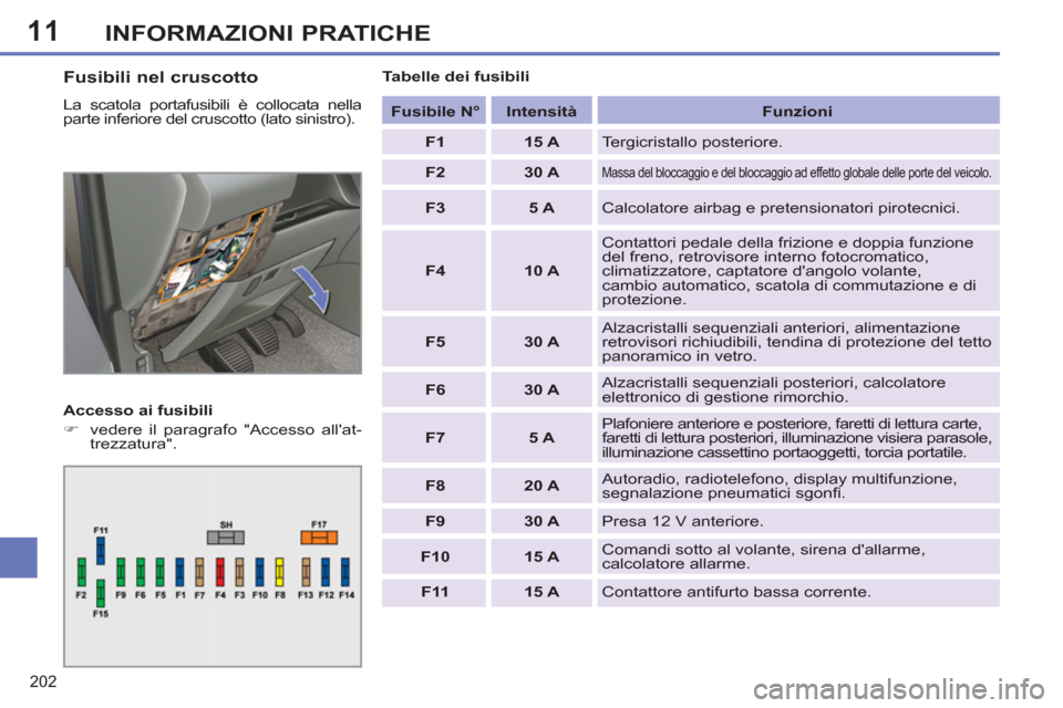 Peugeot 308 SW BL 2012.5  Manuale del proprietario (in Italian) 11
202
INFORMAZIONI PRATICHE
   
Fusibili nel cruscotto 
 
La scatola portafusibili è collocata nella 
parte inferiore del cruscotto (lato sinistro). 
   
Accesso ai fusibili 
   
 
�) 
  vedere il p