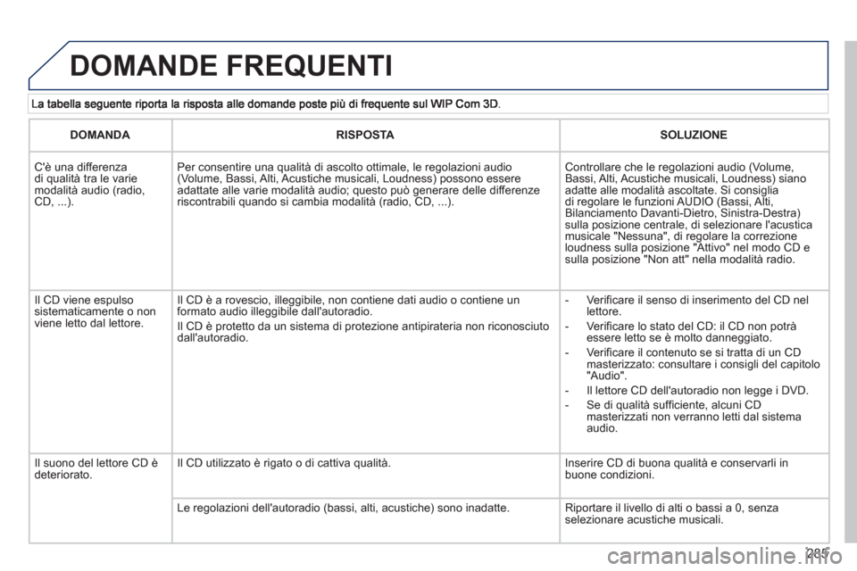 Peugeot 308 SW BL 2012.5  Manuale del proprietario (in Italian) 285
  DOMANDE FREQUENTI
DOMANDARISPOSTASOLUZIONE
 Cè una differenza di qualità tra le variemodalità audio (radio,CD, ...). 
Per consentire una qualità di ascolto ottimale, le regolazioni audio (V