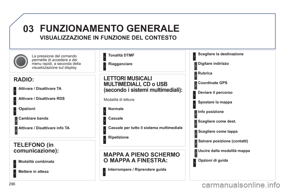Peugeot 308 SW BL 2012.5  Manuale del proprietario (in Italian) 296
03
La pressione del comando
permette di accedere a dei
menu ra
pidi, a seconda della
visualizzazione sul display. 
  FUNZIONAMENTO GENERALE 
VISUALIZZAZIONE IN FUNZIONE DEL CONTESTO 
RADIO:
   
At