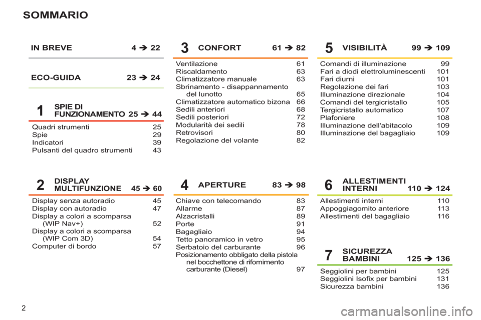 Peugeot 308 SW BL 2012.5  Manuale del proprietario (in Italian) 2
SOMMARIO
Quadri strumenti  25
Spie 29
Indicatori 39
Pulsanti del quadro strumenti  43Ventilazione 61
Riscaldamento 63
Climatizzatore manuale  63
Sbrinamento - disappannamento 
del lunotto  65
Climat