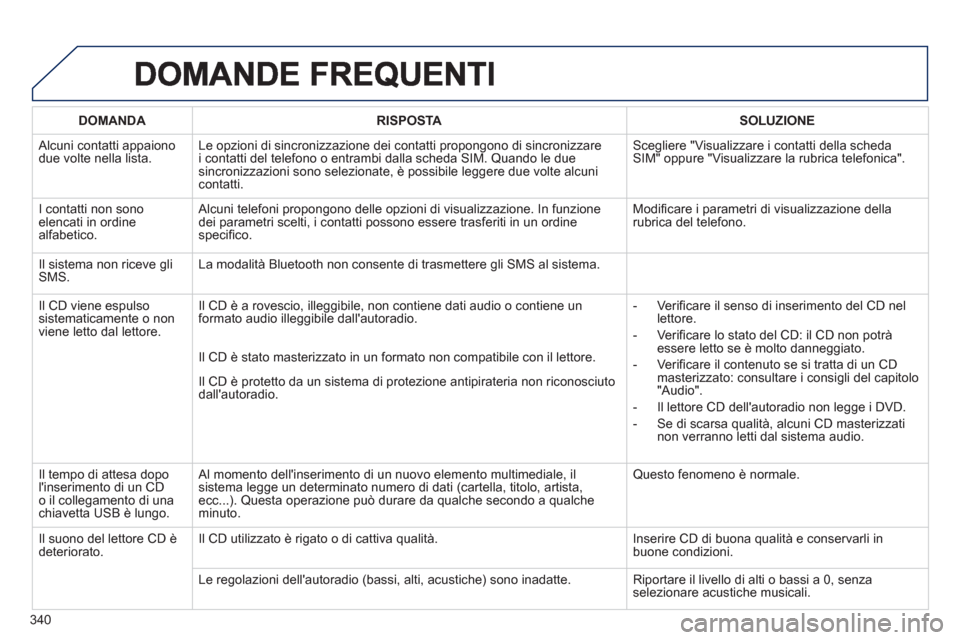 Peugeot 308 SW BL 2012.5 Manuale del proprietario (in Italian) 340
DOMANDA RISPOSTASOLUZIONE
Alcuni contatti appaiono due volte nella lista.Le opzioni di sincronizzazione dei contatti propongono di sincronizzare
i contatti del telefono o entrambi dalla scheda Peugeot 308 SW BL 2012.5 Manuale del proprietario (in Italian) 340
DOMANDA RISPOSTASOLUZIONE
Alcuni contatti appaiono due volte nella lista.Le opzioni di sincronizzazione dei contatti propongono di sincronizzare
i contatti del telefono o entrambi dalla scheda