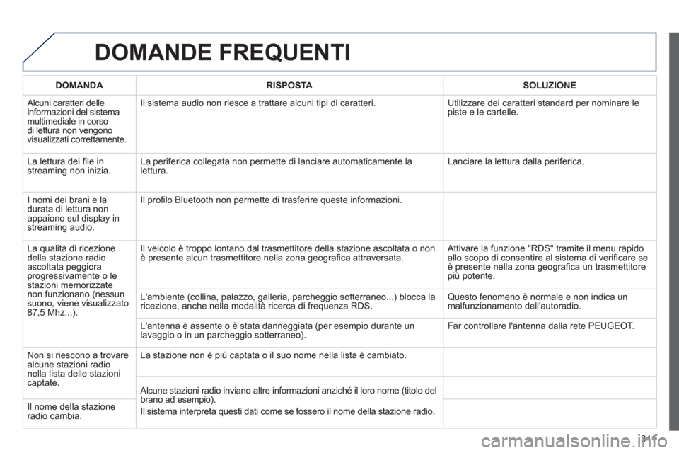 Peugeot 308 SW BL 2012.5 Manuale del proprietario (in Italian) 341
DOMANDE FREQUENTI
DOMANDA RISPOSTASOLUZIONE
Alcuni caratteri delleinformazioni del sistema multimediale in corso
di lettura non vengono
visualizzati correttamente.Il sistema audio non riesce a Peugeot 308 SW BL 2012.5 Manuale del proprietario (in Italian) 341
DOMANDE FREQUENTI
DOMANDA RISPOSTASOLUZIONE
Alcuni caratteri delleinformazioni del sistema multimediale in corso
di lettura non vengono
visualizzati correttamente.Il sistema audio non riesce a