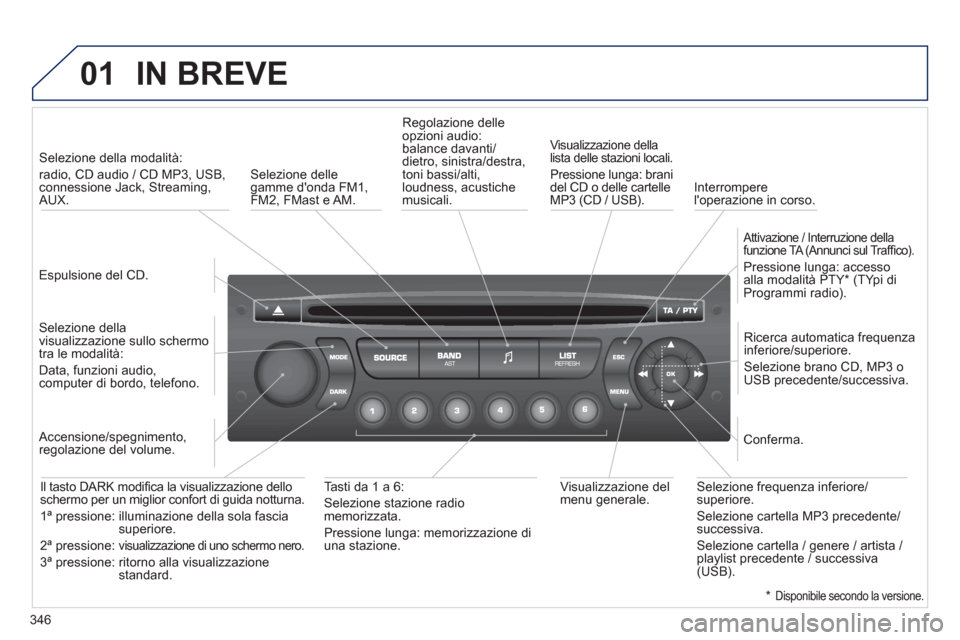 Peugeot 308 SW BL 2012.5  Manuale del proprietario (in Italian) 346
01IN BREVE
   
Espulsione del CD.  
     
 
Selezione della modalità:  
radio, CD audio / CD MP3, USB,connessione Jack, Streaming,AUX.  
   
Selezione della
visualizzazione sullo schermo 
tra le 