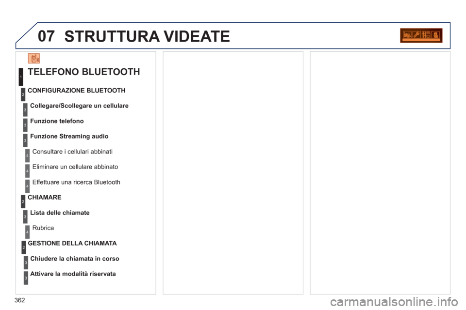 Peugeot 308 SW BL 2012.5  Manuale del proprietario (in Italian) 362
07STRUTTURA VIDEATE 
   
TELEFONO BLUETOOTH 
Collegare/Scollegare un cellulare
   
Consultare i cellulari abbinati   CONFIGURAZIONE BLUETOOTH
  Funzione telefono 
  Funzione Streamin
g audio 
   
