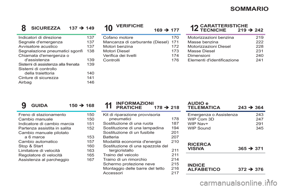 Peugeot 308 SW BL 2012.5  Manuale del proprietario (in Italian) 3
SOMMARIO
Indicatori di direzione  137
Segnale demergenza  137
Avvisatore acustico  137
Segnalazione pneumatici sgonﬁ   138
Chiamata demergenza o 
dassistenza 139
Sistemi di assistenza alla fren