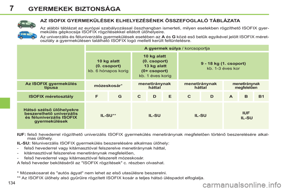 Peugeot 308 SW BL 2012.5  Kezelési útmutató (in Hungarian) 7
134
GYERMEKEK BIZTONSÁGA
AZ ISOFIX GYERMEKÜLÉSEK ELHELYEZÉSÉNEK ÖSSZEFOGLALÓ TÁBLÁZATA 
  Az alábbi táblázat az európai szabályozással összhangban ismerteti, milyen esetekben rögzí