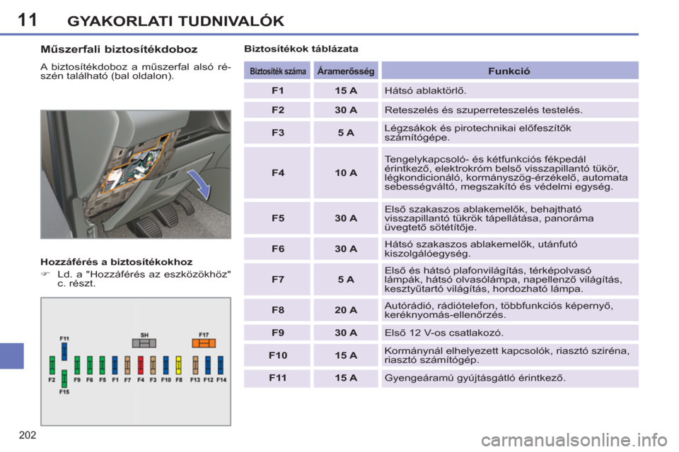Peugeot 308 SW BL 2012.5  Kezelési útmutató (in Hungarian) 11
202
GYAKORLATI TUDNIVALÓK
   
Műszerfali biztosítékdoboz 
 
A biztosítékdoboz a műszerfal alsó ré-
szén található (bal oldalon). 
   
Hozzáférés a biztosítékokhoz 
   
 
�) 
  Ld. 