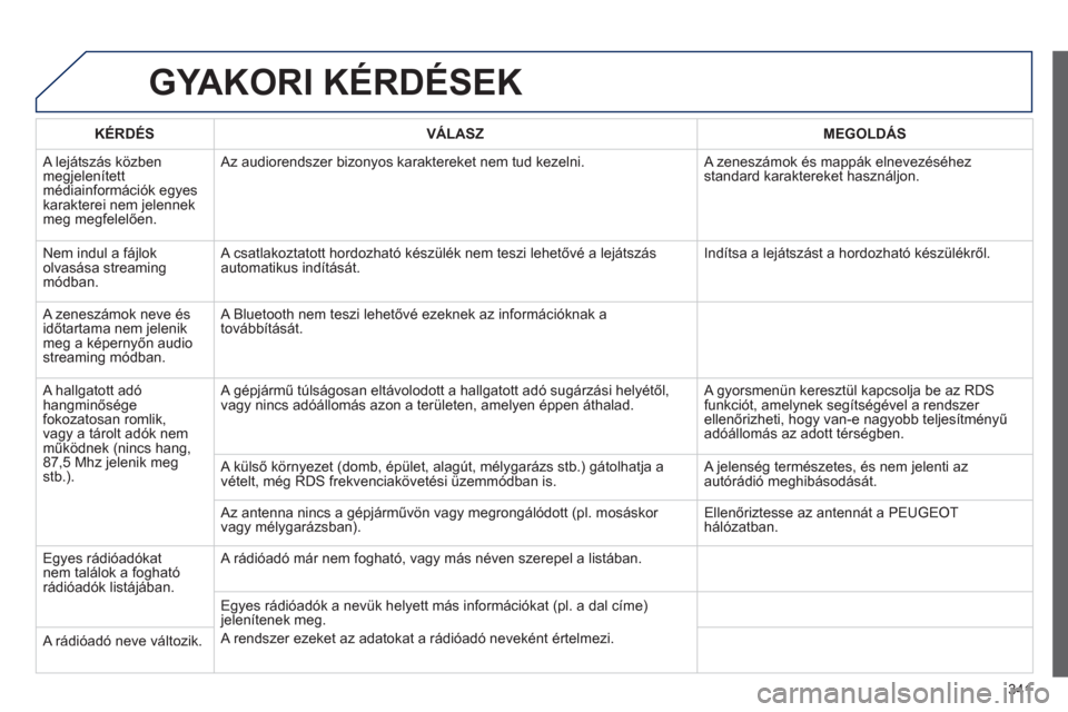Peugeot 308 SW BL 2012.5  Kezelési útmutató (in Hungarian) 341
GYAKORI KÉRDÉSEK
   
KÉRDÉS 
   VÁLASZ    
MEGOLDÁS
 A lejátszás közben megjelenített médiainformációk egyes 
karakterei nem jelennekmeg megfelelően.  Az audiorendszer bizon
yos kara