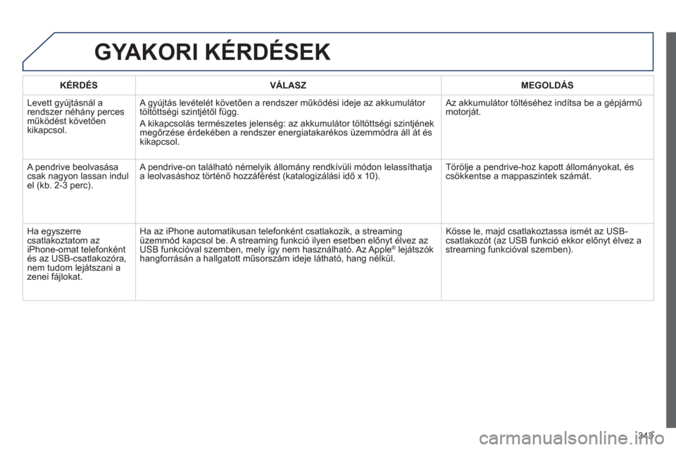 Peugeot 308 SW BL 2012.5  Kezelési útmutató (in Hungarian) 343
GYAKORI KÉRDÉSEK
   
KÉRDÉS    VÁLASZ    
MEGOLDÁS
  Levett 
gyújtásnál arendszer néhány perces műk