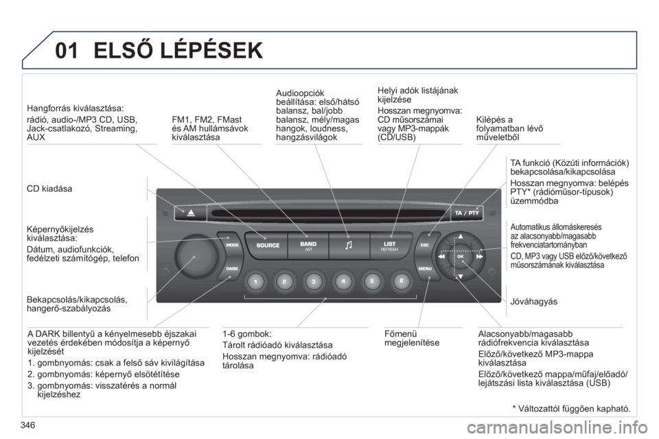 Peugeot 308 SW BL 2012.5  Kezelési útmutató (in Hungarian) 346
01  ELSŐ LÉPÉSEK
 
 CD kiadása  
     
 
Han
gforrás kiválasztása:  
rádió, audio-/MP3 CD, USB, Jack-csatlakozó, Streaming, AUX  
   
Képernyőkijelzés 
kiv
álasztása:  
Dátum, audi