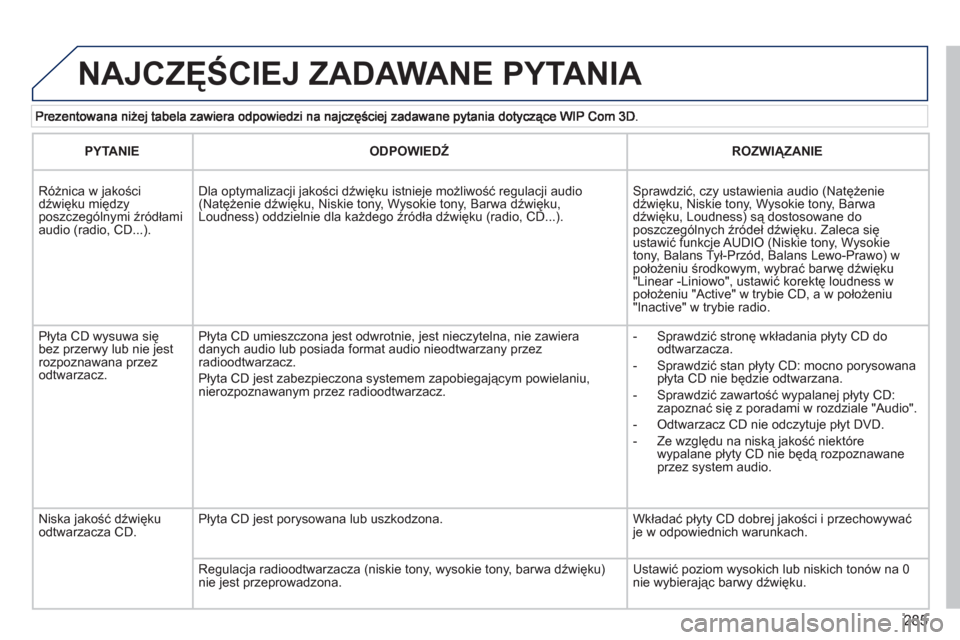 Peugeot 308 SW BL 2012.5  Instrukcja Obsługi (in Polish) 285
  NAJCZĘŚCIEJ ZADAWANE PYTANIA 
PYTANIE 
 
ODPOWIEDŹ 
 ROZWIĄZANIE  
   
 
Różnica w jakościdźwięku międzyposzczególnymi źródłami audio (radio, CD...).   
Dla optymalizacji jakości 