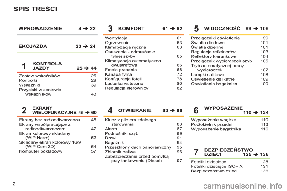 Peugeot 308 SW BL 2012.5  Instrukcja Obsługi (in Polish) 2
SPIS TREŚCI
Zestaw wskaźników 25
Kontrolki 29
Wskaźniki 39
Przyciski w zestawie 
wskaźn ików  43Wentylacja 61
Ogrzewanie 63
Klimatyzacja ręczna 63
Osuszanie - odmrażanie 
tylnej szyby  65
Kl
