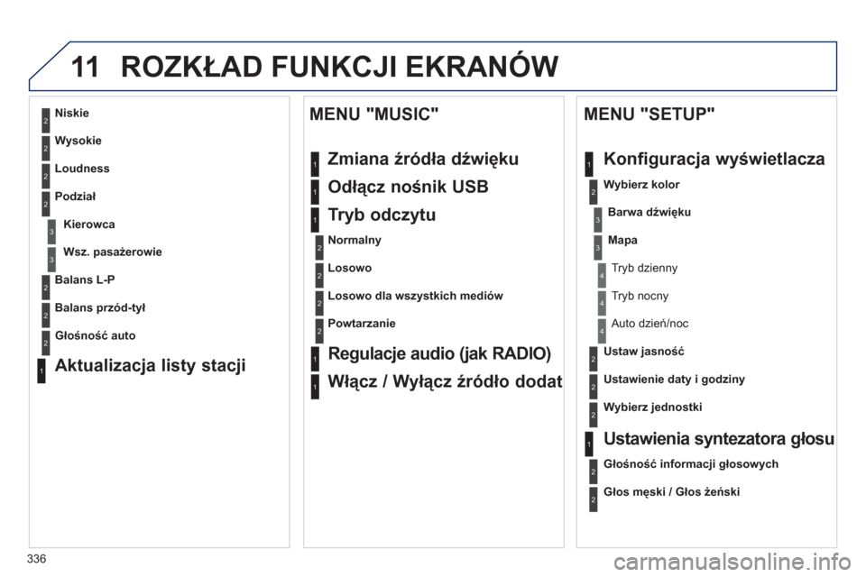 Peugeot 308 SW BL 2012.5  Instrukcja Obsługi (in Polish) 336
11 ROZKŁAD FUNKCJI EKRANÓW
2
3
3
1
4
2
2
1
4
4
2
2
1
1
1
2
1
1
2
2
2
2
2
2
2
3
3
2
2
2
1
Losowo dla wszystkich mediów
Powtarzanie  
 
Regulacje audio (jak RADIO) 
Włącz / Wyłącz źródło d