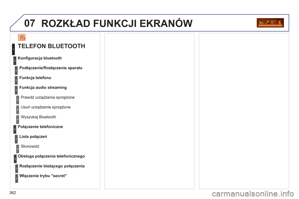 Peugeot 308 SW BL 2012.5 Instrukcja Obsługi (in Polish) 362
07ROZKŁAD FUNKCJI EKRANÓW
TELEFON BLUETOOTH
Podłączenie/Rozłączenie aparatu
Prawd
ź urządzenia sprzężone Konfi
guracja bluetooth
Funkc
ja telefonu
Funkcja audio streami Peugeot 308 SW BL 2012.5 Instrukcja Obsługi (in Polish) 362
07ROZKŁAD FUNKCJI EKRANÓW
TELEFON BLUETOOTH
Podłączenie/Rozłączenie aparatu
Prawd
ź urządzenia sprzężone Konfi
guracja bluetooth
Funkc
ja telefonu
Funkcja audio streami