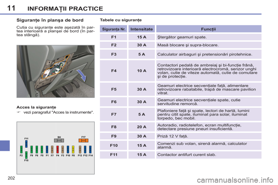 Peugeot 308 SW BL 2012.5  Manualul de utilizare (in Romanian) 11
202
INFORMAŢII PRACTICE
 
 
Siguranţe în planşa de bord 
 
Cutia cu siguranţe este aşezată în par-
tea interioară a planşei de bord (în par-
tea stângă). 
   
Acces la siguranţe 
   
