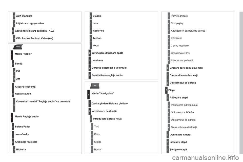 Peugeot 308 SW BL 2012.5  Manualul de utilizare (in Romanian) 281
NAV
RADIO
AUX standard3
Iniţializare reglaje video3
Off / Audio / Audio şi Video (AV)
Gestionare intrare auxiliară - AUX2
3
 
 Meniu "Radio"
 
 
Bandă 
1
2
Alegere frecvenţă2
Consultaţi men