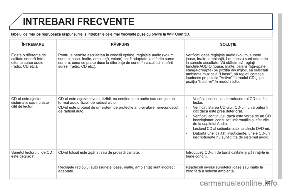 Peugeot 308 SW BL 2012.5  Manualul de utilizare (in Romanian) 285
  INTREBARI FRECVENTE
ÎNTREBARERĂSPUNSSOLUŢIE
 
Există o diferenţă de calitate sonoră 
