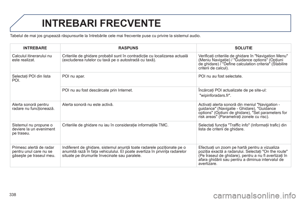 Peugeot 308 SW BL 2012.5 Manualul de utilizare (in Romanian) 338
INTREBARI FRECVENTE
Tabelul de mai jos grupează răspunsurile la întrebările cele mai frecvente puse cu privire la sistemul audio.
INTREBARERASPUNSSOLUTIE
Calculul itinerarului nueste realiz Peugeot 308 SW BL 2012.5 Manualul de utilizare (in Romanian) 338
INTREBARI FRECVENTE
Tabelul de mai jos grupează răspunsurile la întrebările cele mai frecvente puse cu privire la sistemul audio.
INTREBARERASPUNSSOLUTIE
Calculul itinerarului nueste realiz