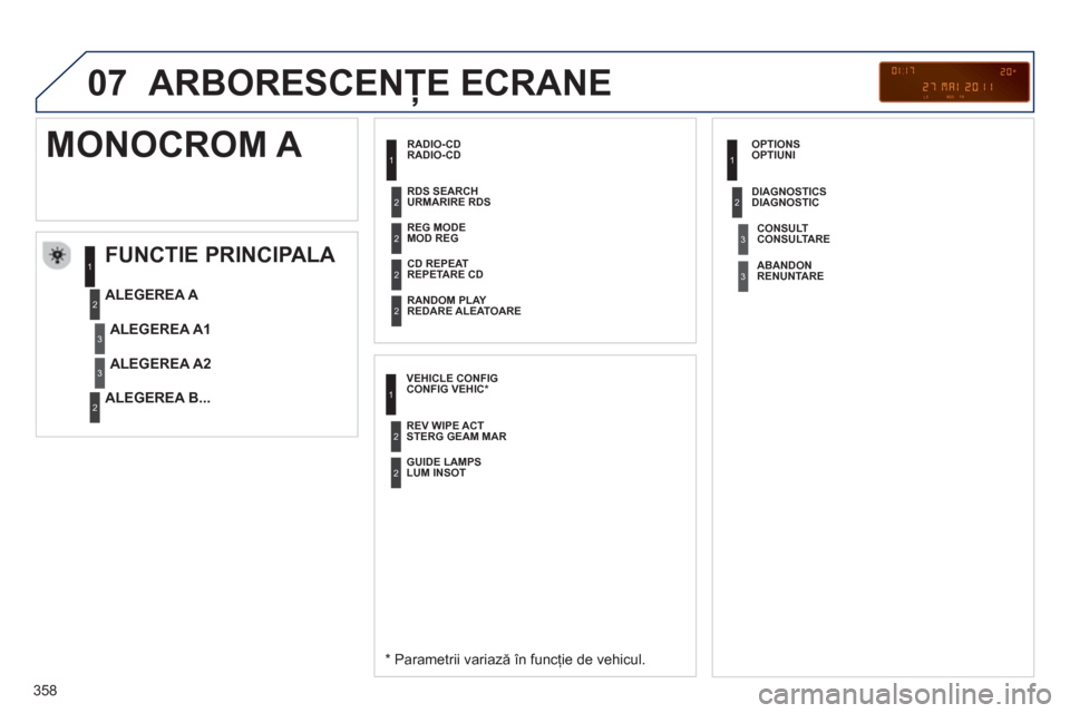 Peugeot 308 SW BL 2012.5  Manualul de utilizare (in Romanian) 358
07  ARBORESCENŢE ECRANE 
 
 
RADIO-CD
 
 
FUNCTIE PRINCIPALA 
 
 
*  
 Parametrii variază în funcţie de vehicul.      
ALEGEREA 
A 
   
ALEGEREA B...  
 
MONOCROM A 
ALEGEREA A1
ALEGEREA A2
 
