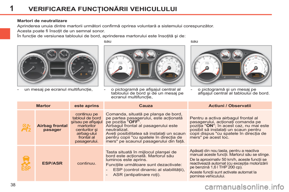 Peugeot 308 SW BL 2012.5  Manualul de utilizare (in Romanian) 1
38
VERIFICAREA FUNCŢIONĂRII VEHICULULUI
 
 
 
Martor 
 
   
 
este aprins 
 
   
 
Cauza 
 
   
 
Actiuni / Observatii 
 
     
 
 
 
 
 
 
 
 
 
Martori de neutralizare 
  Aprinderea unuia dintre