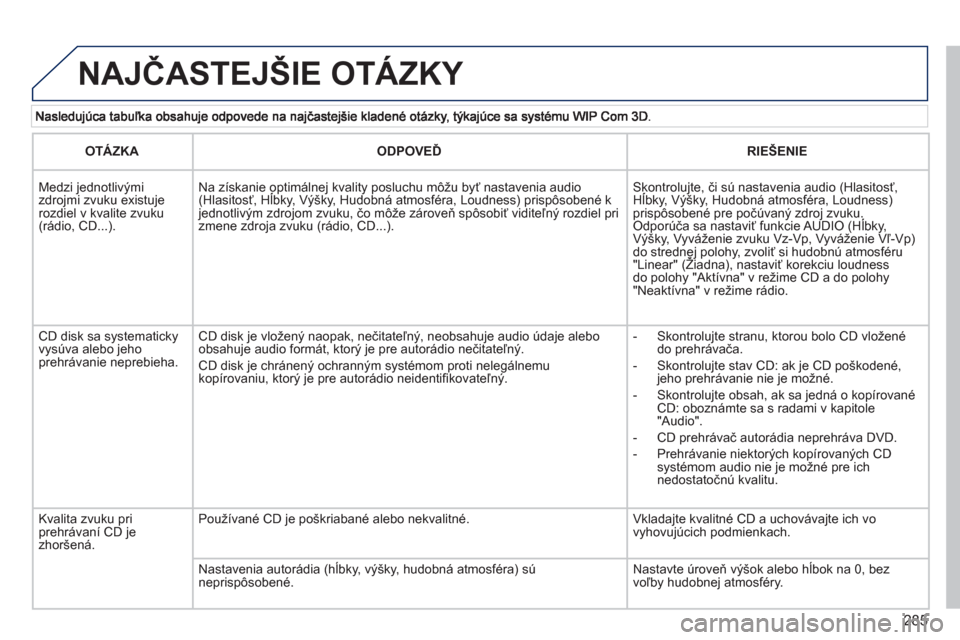 Peugeot 308 SW BL 2012.5  Užívateľská príručka (in Slovak) 285
  NAJČASTEJŠIE OTÁZKY 
OTÁZKAODPOVEĎRIE