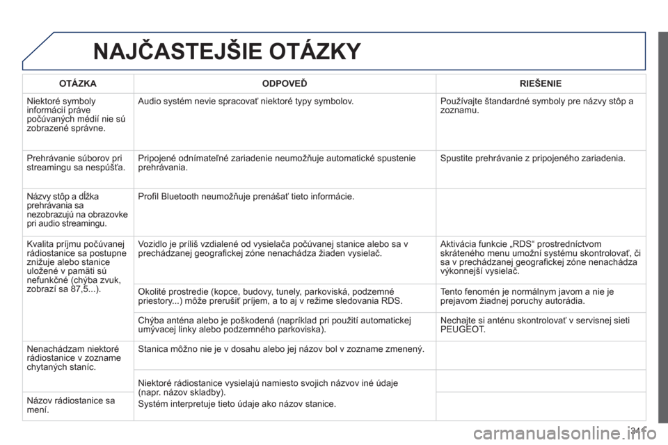 Peugeot 308 SW BL 2012.5  Užívateľská príručka (in Slovak) 341
NAJČASTEJŠIE OTÁZKY 
OTÁZKAODPOVEĎRIE