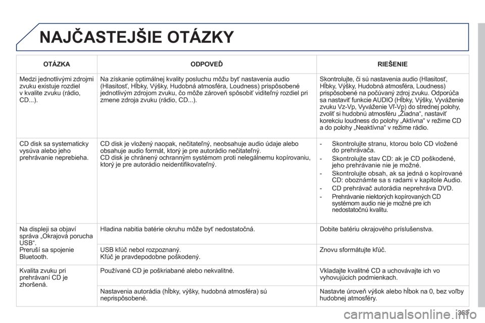Peugeot 308 SW BL 2012.5  Užívateľská príručka (in Slovak) 363
  NAJČASTEJŠIE OTÁZKY 
OTÁZKA  
  
 
ODPOVEĎ   
 RIEŠENIE  
 
 
Medzi jednotlivými zdrojmi zvuku existuje rozdiel v kvalite zvuku (rádio,CD...). 
Na získanie optimálnej kvality posluchu 