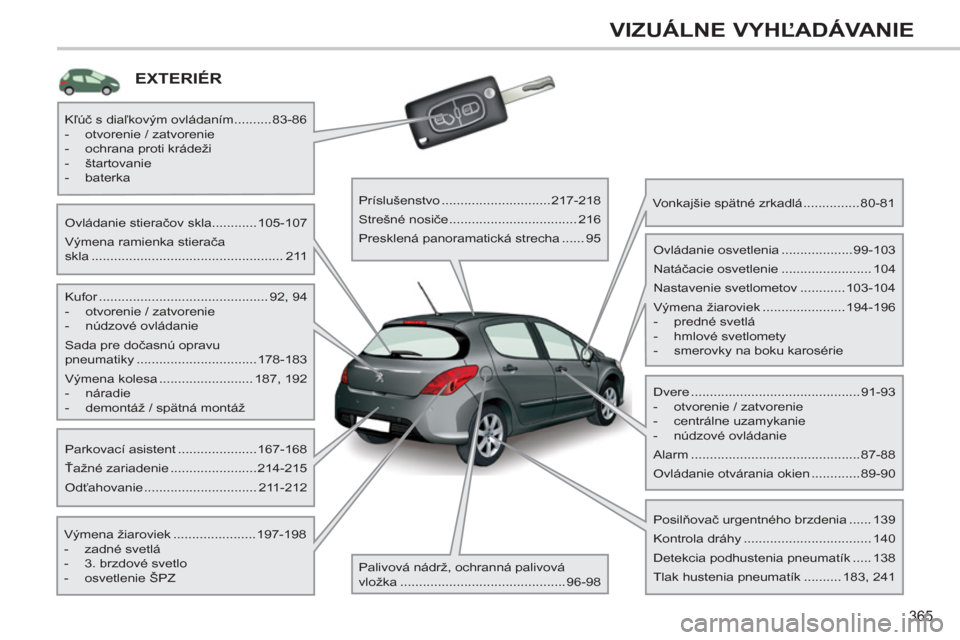 Peugeot 308 SW BL 2012.5  Užívateľská príručka (in Slovak) 365
VIZUÁLNE VYHĽADÁVANIE
EXTERIÉR
 
 
Kufor ............................................. 92,  94 
   
 
-   otvorenie / zatvorenie 
   
-  núdzové ovládanie  
  Sada pre dočasnú opravu 
pne